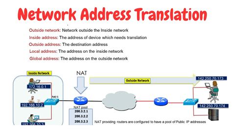 Network Address Translation Nat Explained Youtube