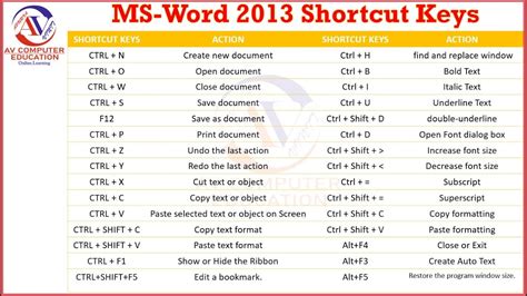 Microsoft Word Shortcut Keys List Terzine