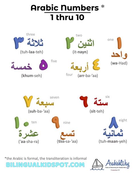 Arabic Numbers Counting In Arabic For Kids