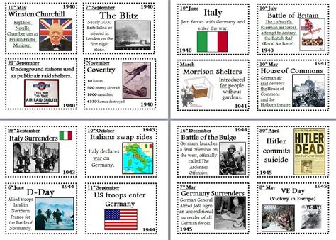 World War 2 Timeline Display Cards Teaching Resources World War 2
