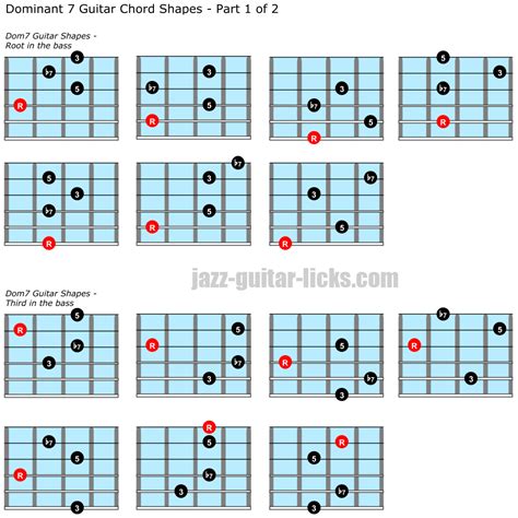 Guitar Chords Shapes