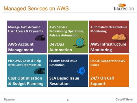 Managed Services Managed Services For Aws