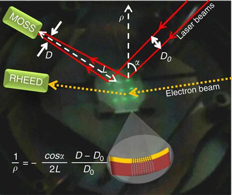 In Situ Stress Observation In Oxide Films And How Tensile Stress