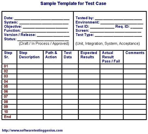 Test Case And Its Sample Template Software Testing Genius