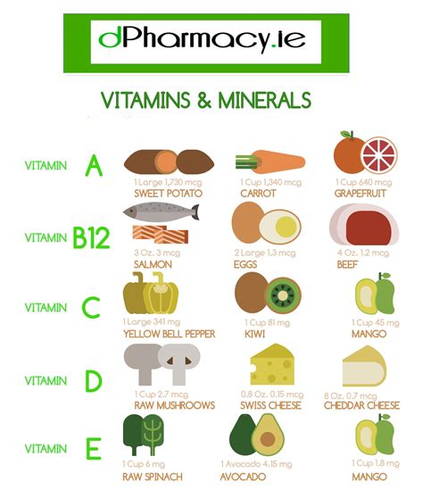 Vitamins And Minerals Explained Https Dpharmacy Ie Dpharmacy
