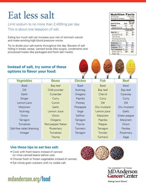 Guide Eat Less Salt Md Anderson Cancer Center