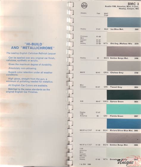 Bmc Paint Chart Color Reference