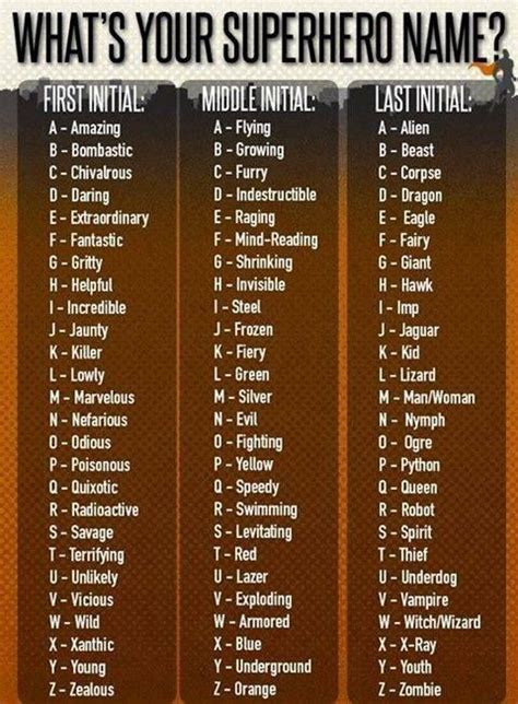 Pin By Betty Wilson On Those Name Games Superhero Names Funny Name