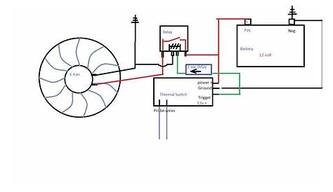 Schematic Diagram Of Electric Fan
