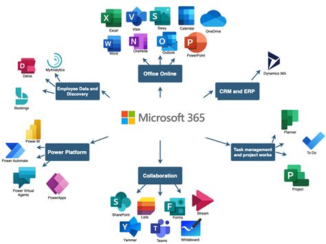 Microsoft 365 For Business Enterprise Outbound