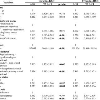 Check spelling or type a new query. Cara Kerja Pt Kias Karanganyar : Proceedings Of The 3 Rd ...