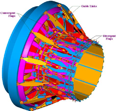 Seismograph seismogram divergent convergent transform. CAD drawing of convergent-divergent nozzle mechanism ...