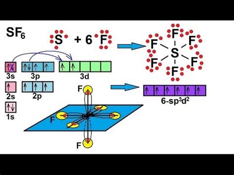Chemistry Molecular Structure 35 Of 45 S P3 D2 Hybridization