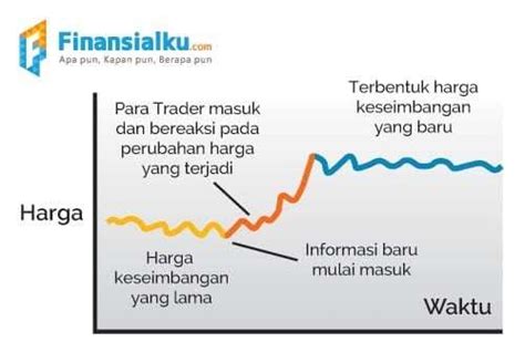 Mengenal Dasar Analisis Teknikal Saham Lengkap Dan Mudah Dipahami Theover Judi Online Terbaru