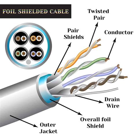 Shielded Cable Assembly All You Need To Know