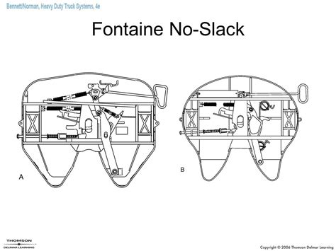 They are also useful for making repairs. Fontaine Fifth Wheel Diagram