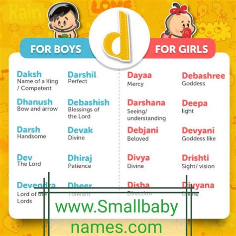 Indian Hindu Baby Boy Names Starting With A What Are Some Of The Best