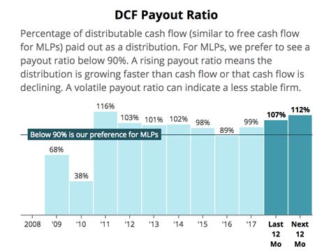 It is also a company's total annual dividend payments divided by its market capitalization, assuming the number of shares is constant. Dividend Yield Guide: Definition, Formula, Examples, Risks ...