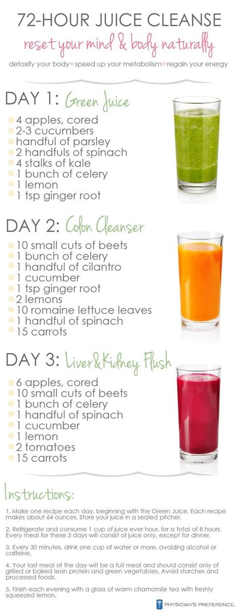 Adjust times to correspond to your waking schedule. 3 day juice cleanse, Weight loss detox and Health on Pinterest
