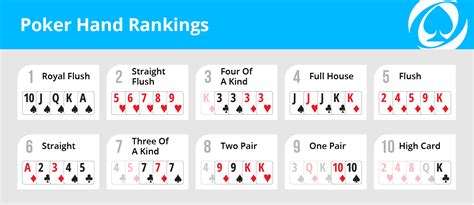 Maybe you would like to learn more about one of these? Texas Hold'em Hands: Poker Hands Rankings | PokerNews