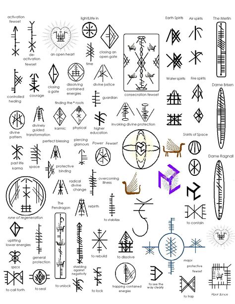Celtic Ogham Few Information Irish Celtic Runes And Symbols