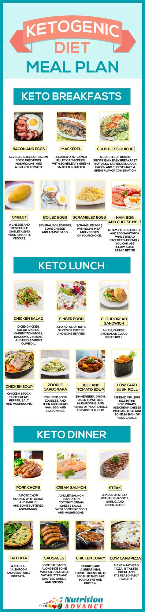 7 Day Meal Plan Keto Printable Keto Food List