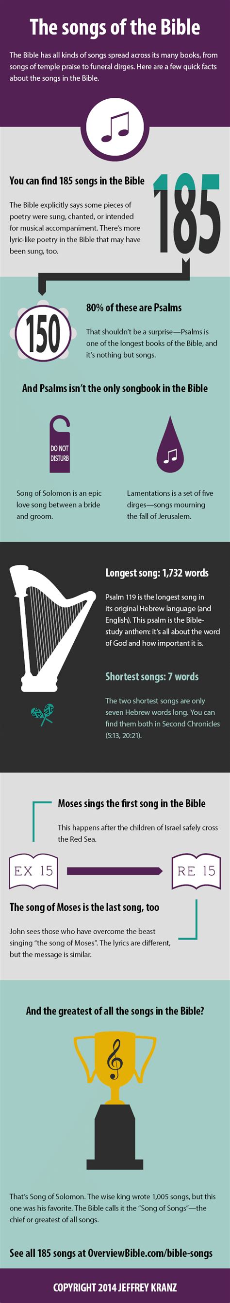 It may start off small and innocent, but then it grows into. All the songs in the Bible infographic | Bible knowledge, Bible songs, Bible teachings
