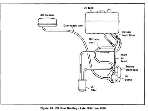 Harley Oil Line Routing Diagram Online Wiring Diagram