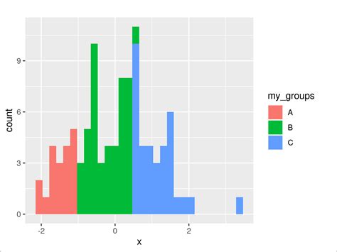 Change Colors Of Plotly Graph In R Example Modify Xy Plot Barplot The