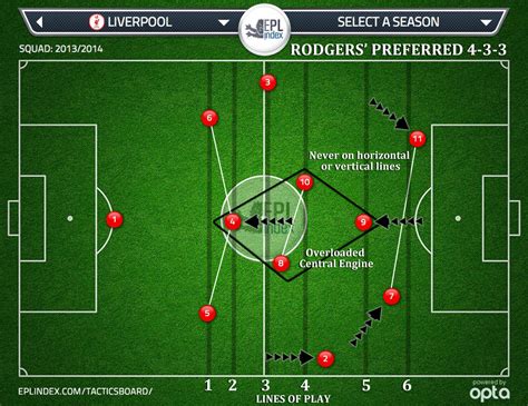 Первый на территории снг телеканал. Liverpool's 3-4-1-2 | Not so different after all? Tactical ...