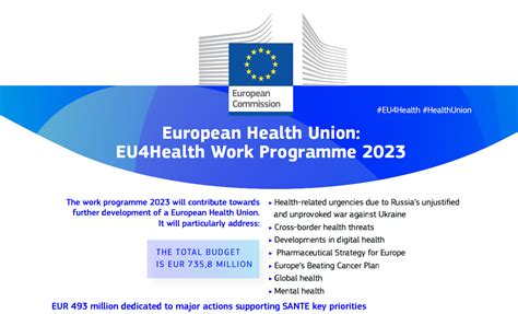 Eu Monitor 1 December 2022 Contribute To Eahps Investigation Of