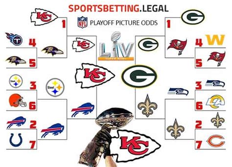 Nfl Playoffs Expanded 2020 Nflom