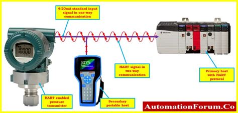 Hart Transmitter Calibration Procedure For Pressure Transmitter