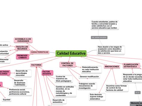 Calidad Educativa Mind Map