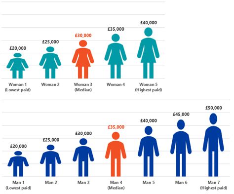 The Gap Years Understanding The Median Gender Pay Gap Mime