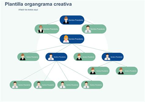 Plantilla De Organigrama De Inicio Organigrama Organigrama De Una The