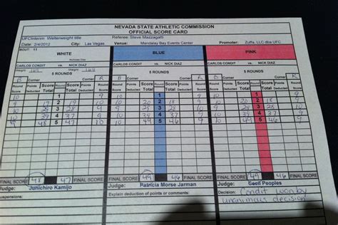 Be sure to judge each class using the rules outlined in the current apha. UFC 143 Results: Judges' Score Cards From Carlos Condit Vs. Nick Diaz - Bloody Elbow