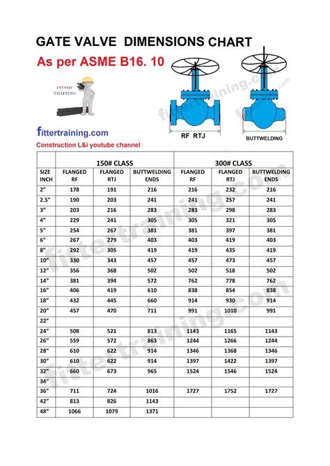 Gate Valve Dimensions Chart RF RTJ Buttwelding 150 300 Class Fitter Training