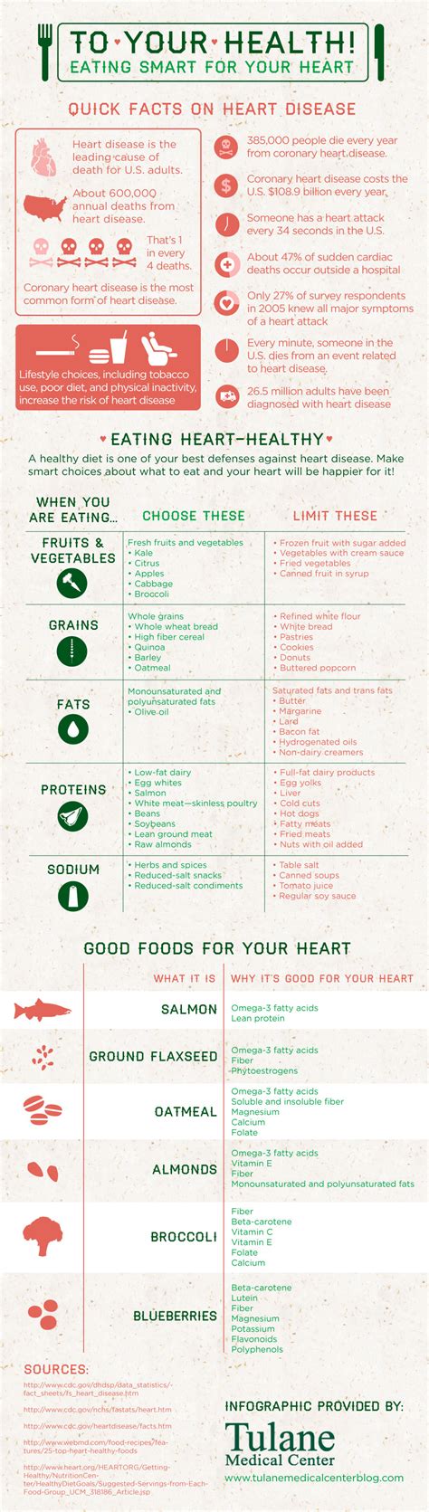 Safebeat Initiative Heart Healthy Diet Plan Best Foods Choices To