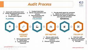 Audit Process Mustapha B Mugisa Mr Strategy