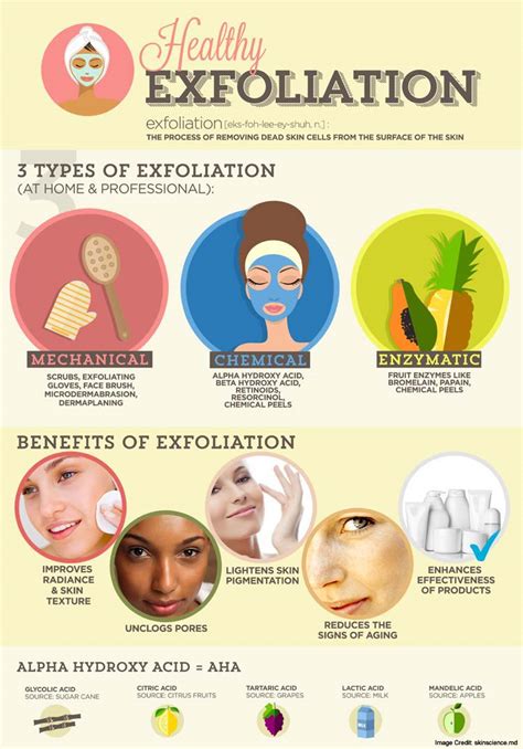 How To Exfoliate Your Skin And Get Smooth Skin Tone