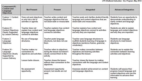 1 Content And Language Objectives Sheltered Instruction Lps