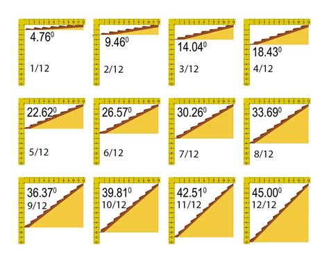 Roof Pitch Degree Chart