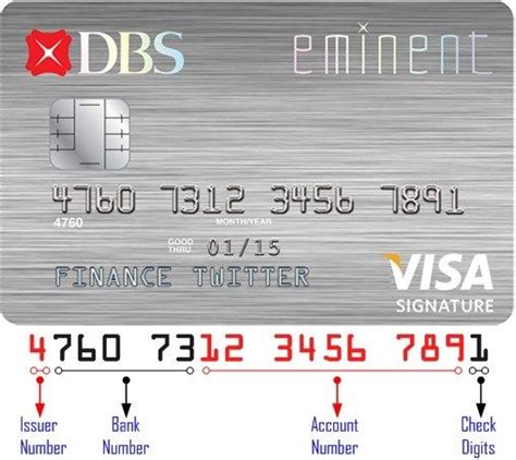 Visa Card Number In 2020 Visa Card Numbers Discover Credit Card