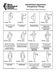 This page is about shoulder tendons chart,contains what is causing your shoulder pain? wrist joint movements | eLCOSH : NIOSH Health Hazard Evaluation: Genesis Steel Services, Inc ...