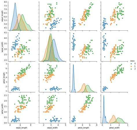 Plot Different Color For Different Categorical Levels Using Matplotlib