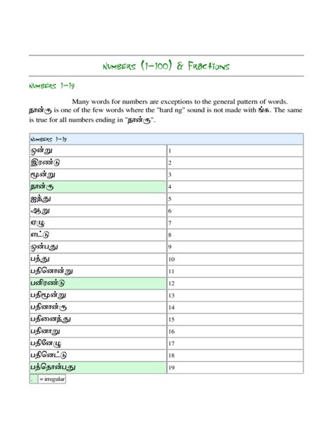 C interview question answer passport reference letter format in. Tamil Alphabet Sample Free Download