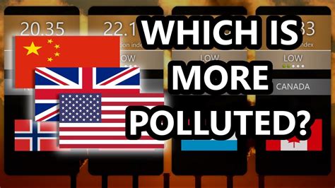 Comparison Worlds Most Polluted Countries Youtube