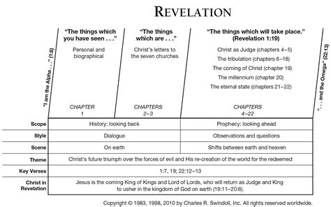 Book Of Revelation Timeline Chart Best Picture Of Chart Anyimageorg