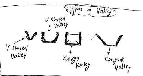 How To Identify A Valley On A Topographic Map Map Of World